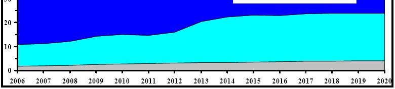 Euro für Brücken von 6 - Qualitätsszenario QS = status quo halten Mio. pro Jahr 6 55, 5 5,7 Mio. pro Jahr 6 8, 5 5, 6 5 Mio.