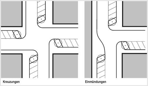 empfunden werden, wenn der Mittelungspegel unverändert bleibt. Auch bei Führung des Radverkehrs auf der Fahrbahn sind diese Materialien ungünstig. 6.2.1.