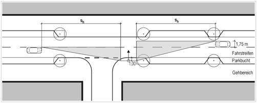 Bild 121: Sichtfelder an Querungsstellen Bei Querungsstellen an Knotenpunkten sind die Sicht- als die