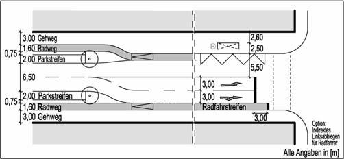 Bild 43: Beispiel für Fahrbahnaufweitung mit Linksabbiegestreifen und Mittelinsel Für die Anlage eines gesonderten Linksabbiegestreifens entfallen die beidseitigen Parkstreifen.
