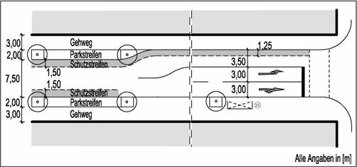 Der Schutzstreifen wird in der Knotenpunktzufahrt in einen Radfahrstreifen mit vorgezogener Haltlinie überführt.