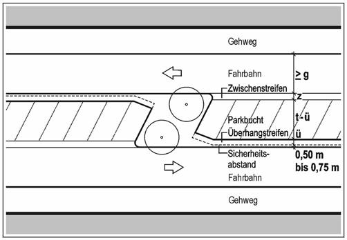 Tabelle 23: Flächenbedarf für das Liefern und Laden Mindestflächenbedarf Breite Länge von Lieferfahrzeugen Lieferwagen und kleiner Lastkraftwagen 2,30 m 10,00 m 12,00 m Große Lastkraftwagen 2,50 m