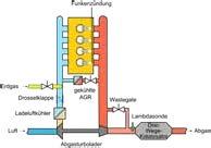 460 Nm Abgasgesetzgebung: EU Stufe IIIB EU Stufe IV < 56 kw Projektziele: Entwicklung eines monovalenten Gasmotors Untersuchung eines Brennverfahren zur Einhaltung von EU Stufe IV > 56 kw Begrenzung