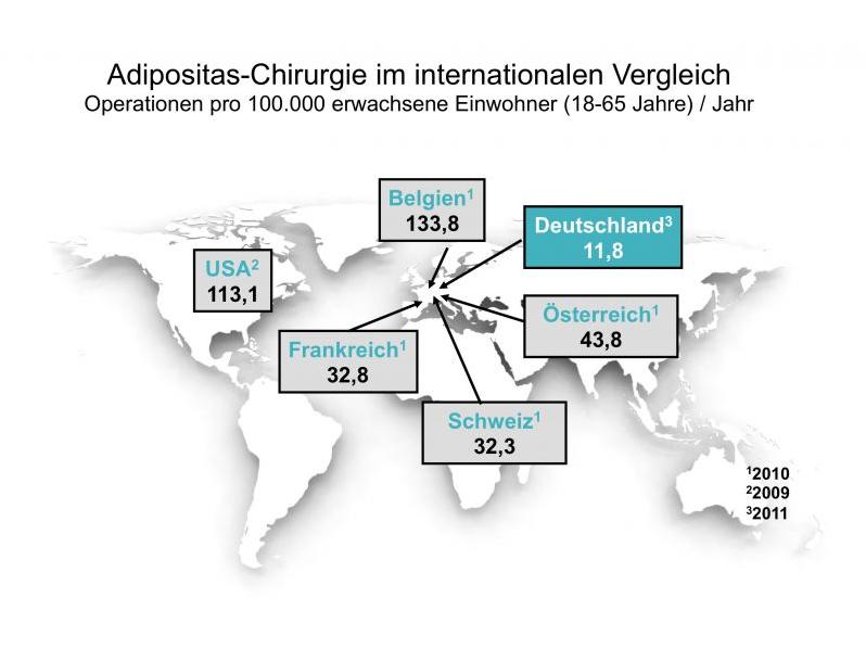 (Abb. 2): Adipositas-Chirurgie im internationalen Vergleich: Deutschland bildet hinsichtlich der OP-Zahlen nach wie