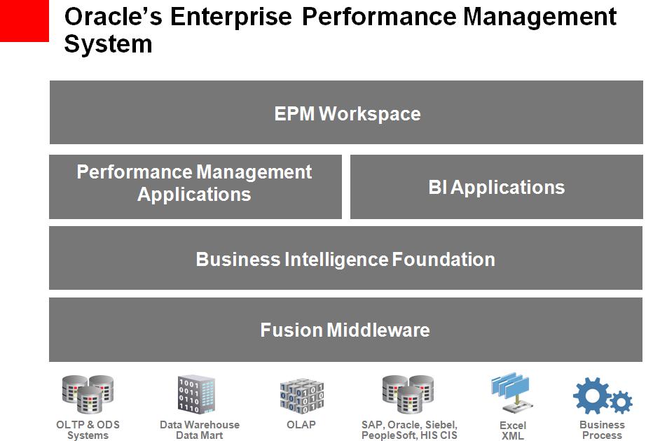EPM-Überblick Neues zur Oracle Lizenzierung,