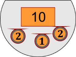 Wenn sie davon 7 Kangas für das Kaufen des Balles benötigt, dann bleiben ihr noch 8 (= 15-7) Kangas in der Geldtasche übrig. (B) 4.