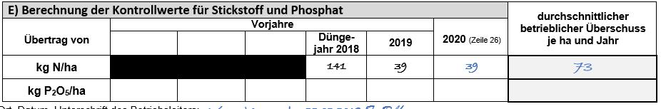 Neue Düngeverordnung ABER im Nährstoffvergleich: DüV 2017: max.