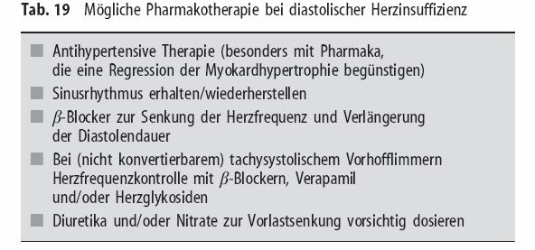 Therapie (Leitliniengemäß) Rampiril 2,5 mg
