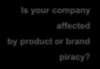 product or brand 71% betroffen von Piraterie piracy?