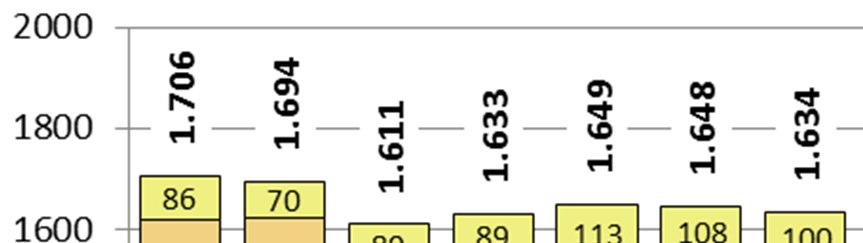 A.2 Berechnung des Schülerpotentials 1.