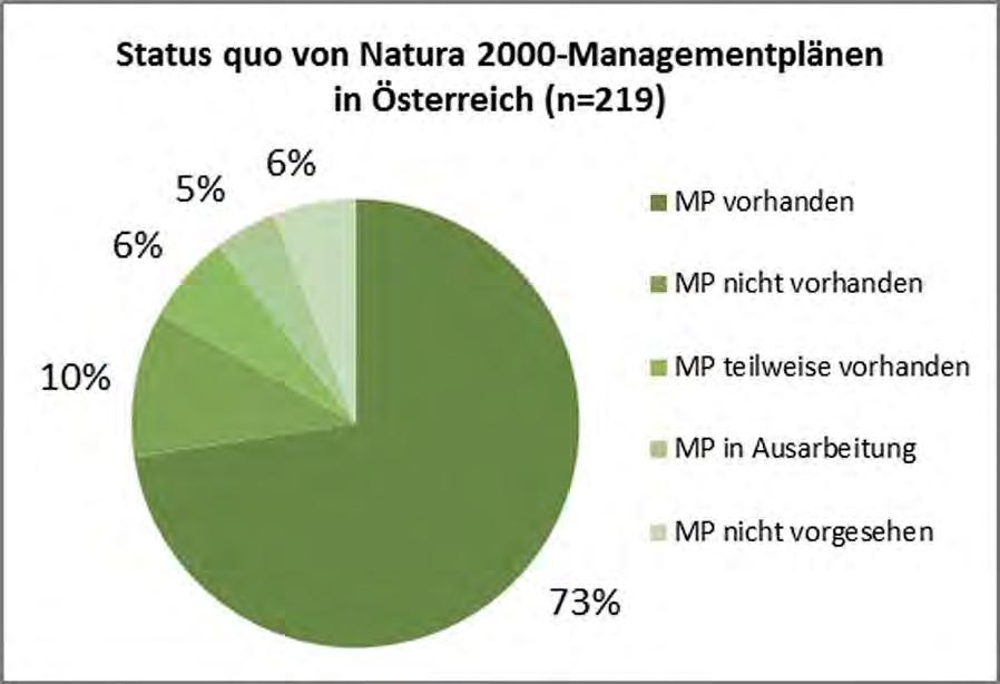 Natura 2000-Management in Österreich Der Planungsprozess und repräsentativ ausgewählte Managementpläne auf dem Prüfstand Die Umsetzung der europäischen Naturschutzrichtlinien Fauna-Flora-Habitat-