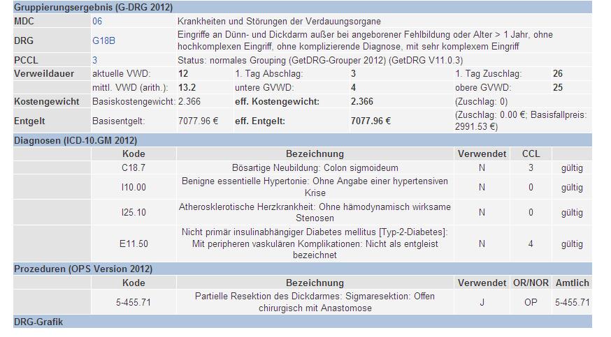 Hygiene(-probleme) und DRG-Vergütung Fallbeispiel I Mann, 70 Jahre, Hypertonie, Diabetes, KHK, Sigmatumor.