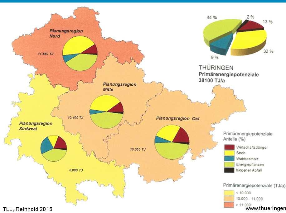 Stand der EEG Stromerzeugung (Thüringen 2013; Quelle: EEG Stammdaten 50herz) installierte Leistung 0% MW 10% 46% 43% Biomasse Solar Wasser Wind Stromerzeugung GWh/a 0% 39% 38% 1% Gas 3% 20%