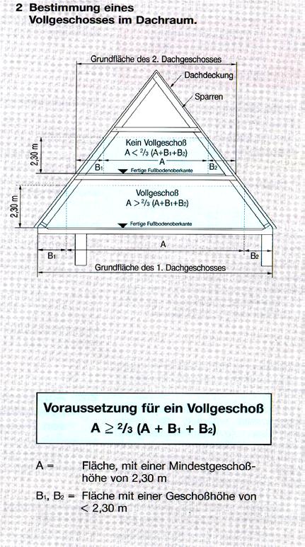 Lehrgangsskript Kapitel Grundregeln Des Dachausbaus Dachkonstruktionen Und Materialien Zum Bauen Mit Nachwachsenden Rohstoffen Pdf Free Download