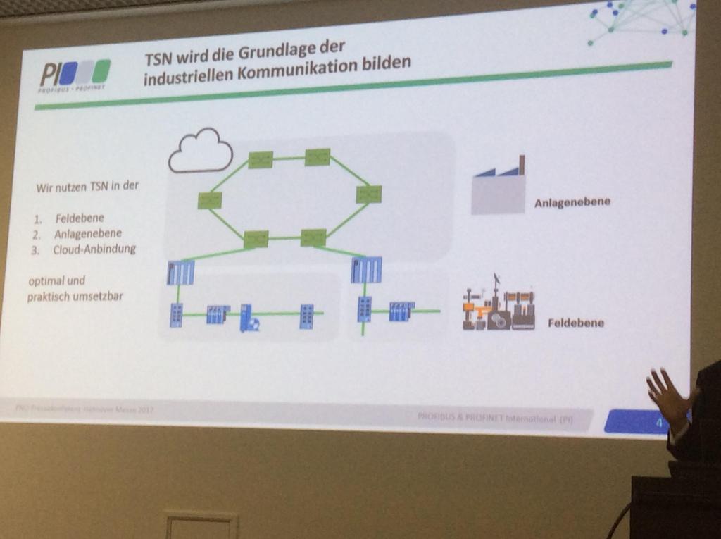 PI International with a clear statement at Hannover Fair: Profinet will use TSN in future in all areas - in field-, factory-, and