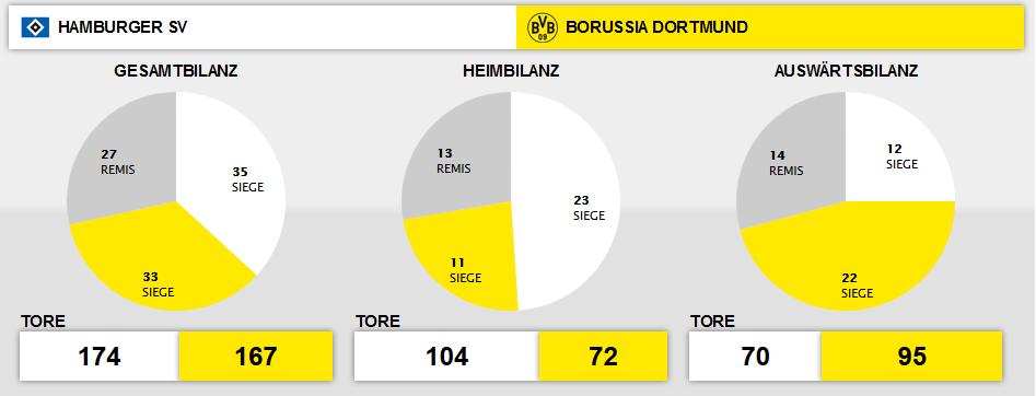 Das Gelände im Hamburger Stadtteil Bahrenfeld wird schon seit den Zwanziger Jahren als städtisches Stadion genutzt. Nach dem 2.