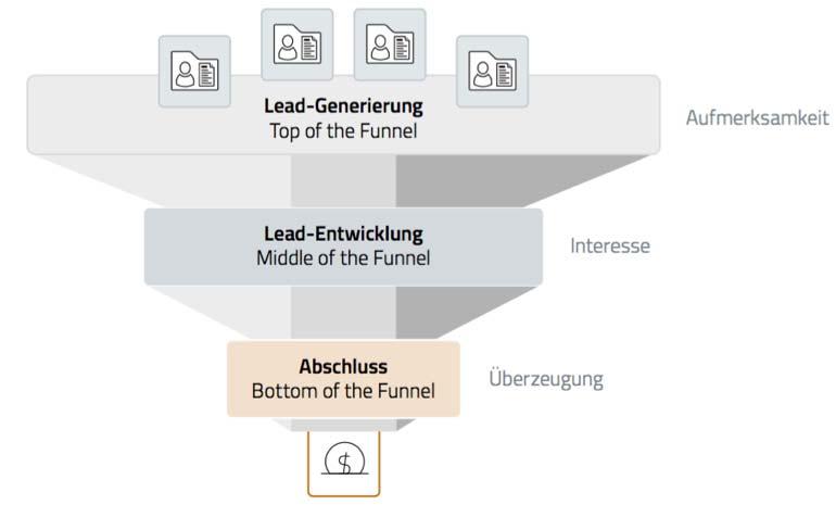 Passgenauer Content für jede