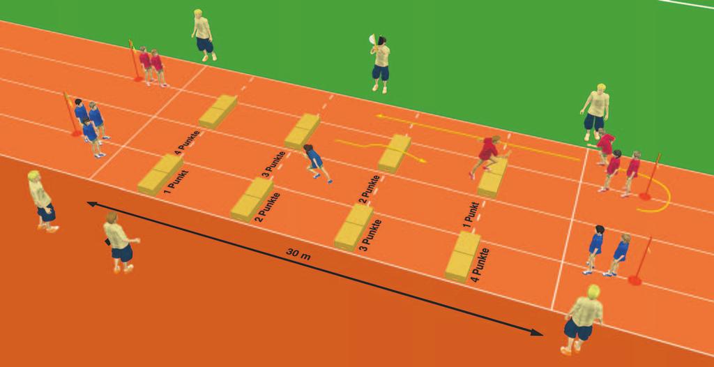 WETTKAMPFKARTEN LAUFEN 13 U8 VOM ÜBER-LAUFEN ZUM HÜRDENSPRINT 30-M-HINDERNIS-SPRINTSTAFFEL 3 MIN Ziel: Die Kinder sollen wiederholt schnellstmöglich reagieren, starten, beschleunigen und jeweils nach