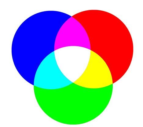 Vierfarbendruck, CMYK = Cyan, Magenta, Yellow, Schwarz RGB.