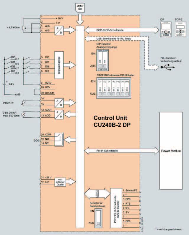 Anschlussplan Control Unit