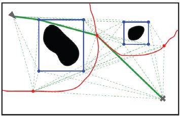 Pfadplanung Knoten der Hindernis Begrenzungen und des Extended Voronoi