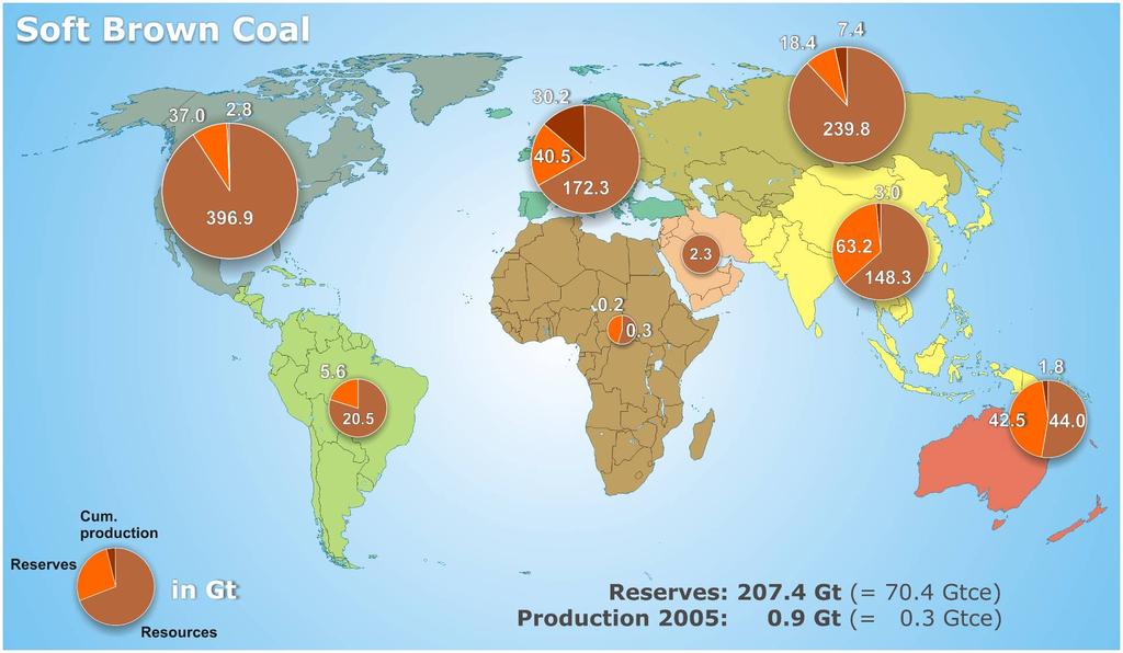 Braunkohle Daten 2005 Reserven : 207 Gt Ressourcen : 1,025 Gt