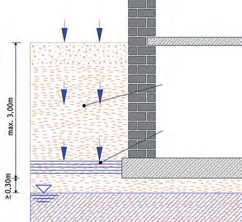 ISOTEC Ursachen von Feuchtigkeitsschäden Niederschlag Wenig durchlässiger Boden Aufstauendes Sickerwasser Unterscheidungsmerkmale Kommt es im Bauwerk zu Pfützenbildung durch von außen eindringende