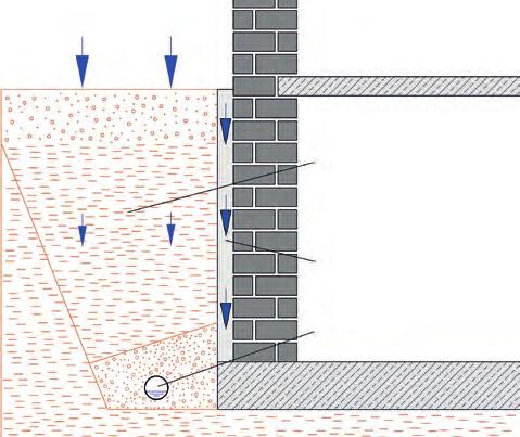 Niederschlag Verklebung von Schutzplatten aus Polystyrol Wenig wasserdurchlässiger Boden Werden die von außen abgedichteten Räume beheizt, sind bei der wärmedämmtechnischen Dimensionierung der