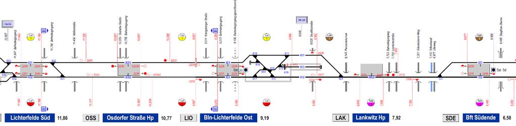 Bauschwerpunkt PT Lichterfelde Ost 05.07.