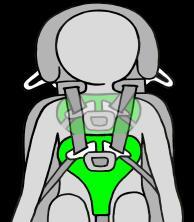 Funktionen Brustbereich! WARNUNG! Der obere Rand des Brustpolsters muss tiefer sein als der Bereich der Kehle des Kindes.