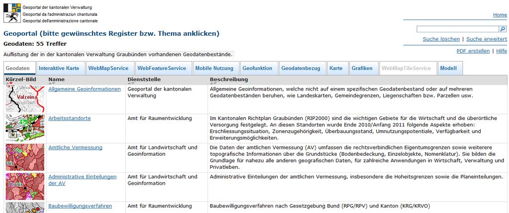 1 Ziel und Zweck des Dokumentes Dieses Dokument zeigt auf, wie ein thematischer WMS des Kantons Graubünden genutzt werden kann.