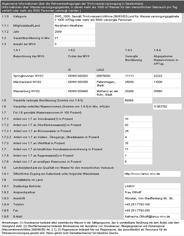 Ausgabe der