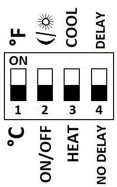 Grundeinstellungen Mit den 4 DIP-Schaltern rechts vom Batteriekasten lassen sich folgende Konfigurationen vornehmen: DIP OFF ON 1 C F 2 ON/OFF Funktion des Schalters Tag- Nachtumschaltung 3 Heizen