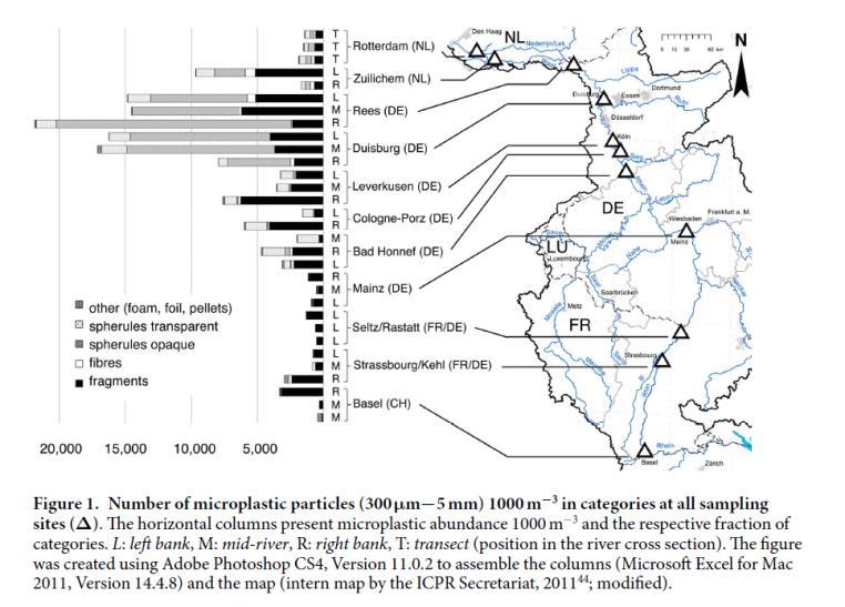 Mani et al. (2015): Microplastics profile along the Rhine River Mani, T. et al. Microplastics Profile along the Rhine River.