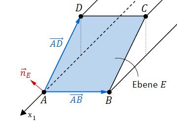 Seite 7 http://www.abiturloesung.de/ Seite 8 Erläuterung: Vereinfachen Die Länge eines Normalenvektors ist nicht entscheidend für die Ebenengleichung.