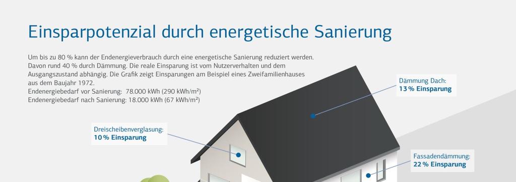 Fragen und Diskussion Klimaschutz und Klimawandelanpassung Passiv, Plus-, Niedrigenergiehaus Fenster und Innenwände Materialien