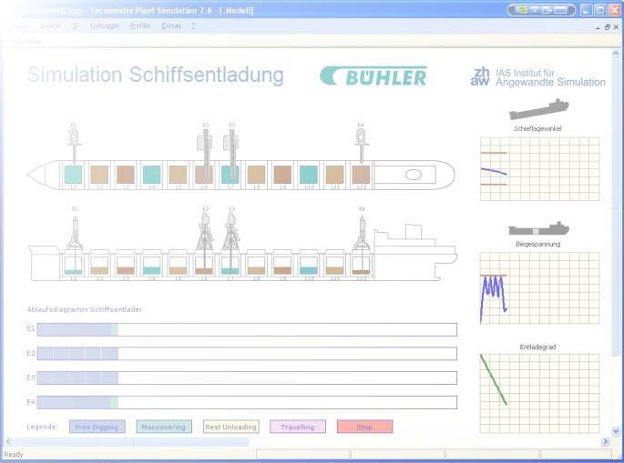 Simulation tools for ship unloading Simulation tool developed at our chair for the Buhler AG Basing on the results of the survey Combination of different unloaders and strategies Simulation of the
