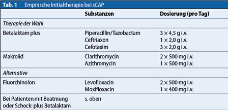 Die Monotherapie mit Moxifloxacin oder hochdosiertem Levofloxacin ist eine mögliche Alternative, dies gilt jedoch nur für Patienten ohne septischen Schock bzw.