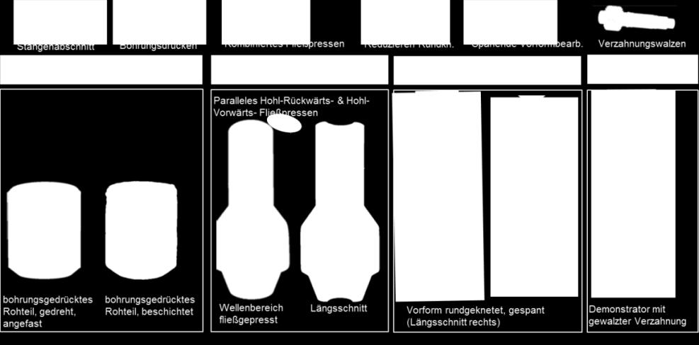 Material- und Energieeinsparung absichern