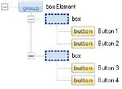 Die Steuerelemente des Ribbons Abbildung 4.11: Anordnung von box- und button-elementen im Ribbon-Baum Das führt zu folgendem Ribbon: Abbildung 4.