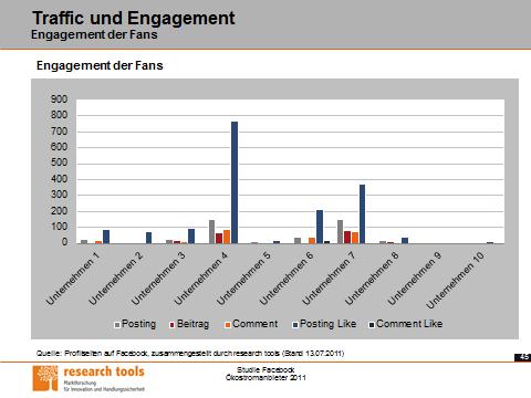 Beispielseiten (5) Wie aktiv sind die Fans?