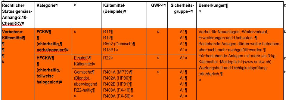 I Gesetzliche Grundlagen Übersicht über die wichtigsten