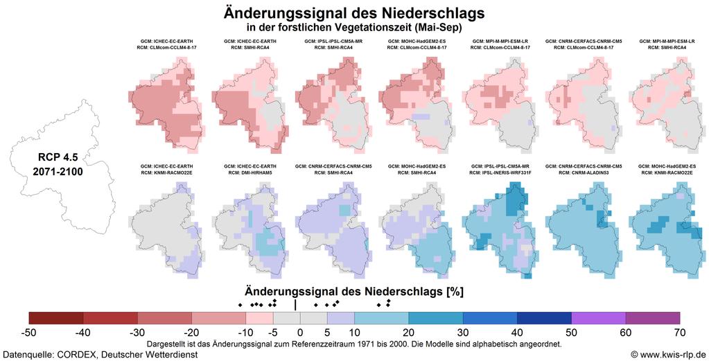 Klimawandel Zukunft Westerwald mittleres Szenario 650 ppm -30 bis +30% Niederschlag in der