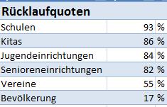 Bsp.2: Coaching