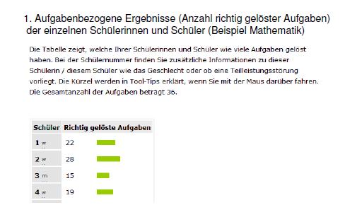 Weiterarbeit Die Vergleichsarbeiten nutzen z. T.