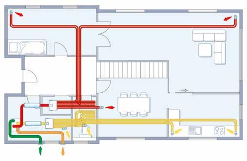 Dachboden Verteilung von Zu- und Abluft über Luftverteiler und flexiblen Lüftungsrohren in Beton, im Deckenabhang, im isolierten Dachboden oder mit Flachrohr auf dem Rohfußboden, Tellerventile in den