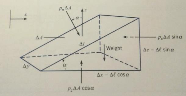 Aufgabe 01 - Lösung Gewichtskraft: = g = g = γ i i h = γ = γ cos α sins α Kräftregleichgewicht in z-richtung: F cos α F = A cos α + A cos α + Division durch: c s α