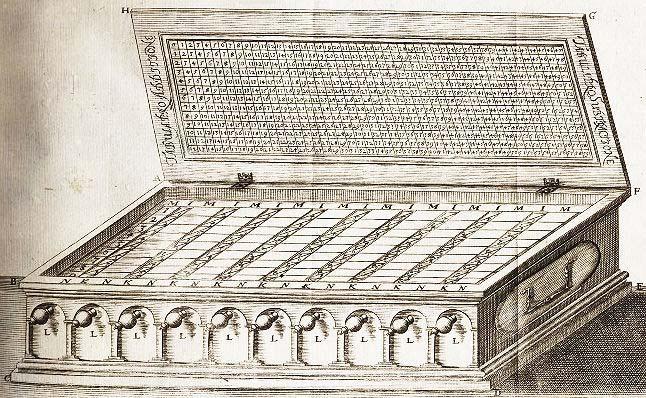 3 Bauart und Ausführung der Rechenkästen Der Jesuit Kaspar Schott in Würzburg beschrieb als erster einen solchen