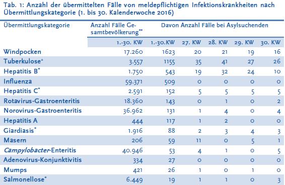 Woher wissen wir das? RKI (17.08.2016).