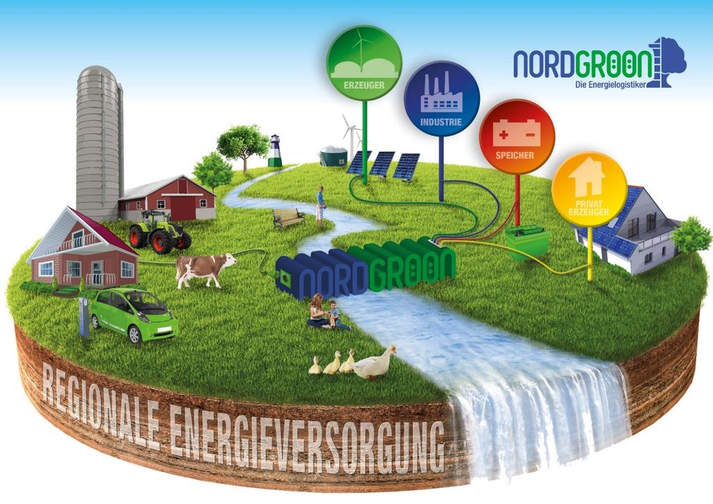 Regionale Energieversorgung 14.11.